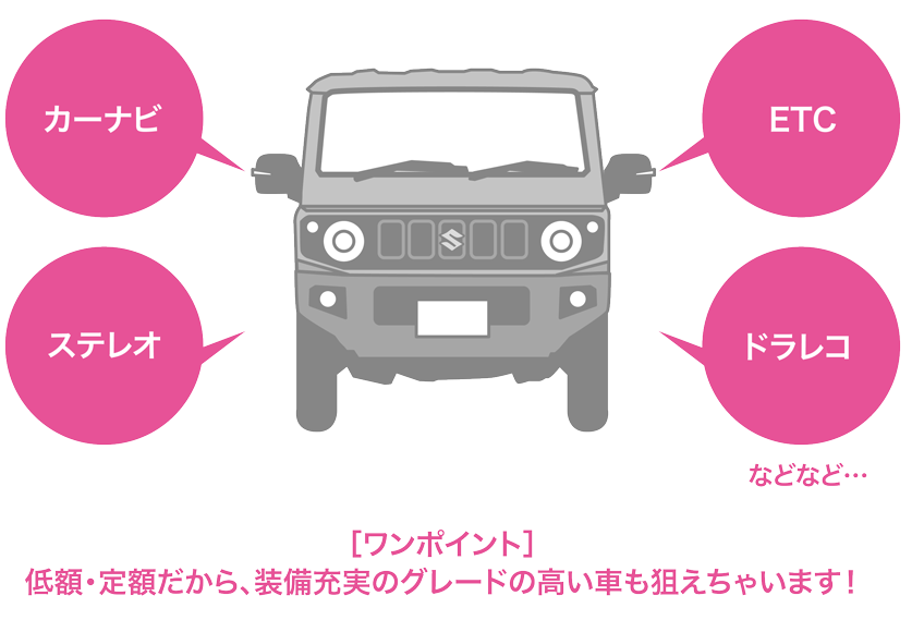 低額・定額だから、装備充実のグレードの高い車も狙えちゃいます！