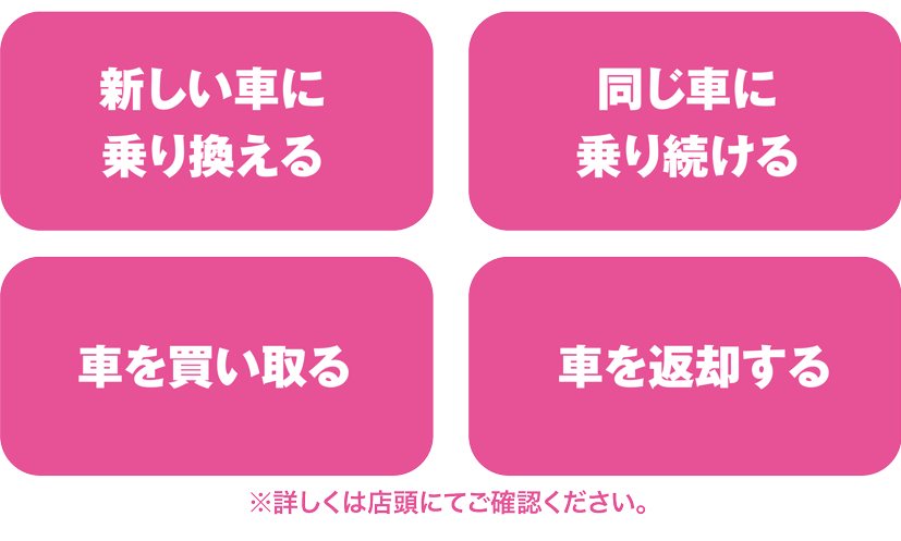 4つの選択肢